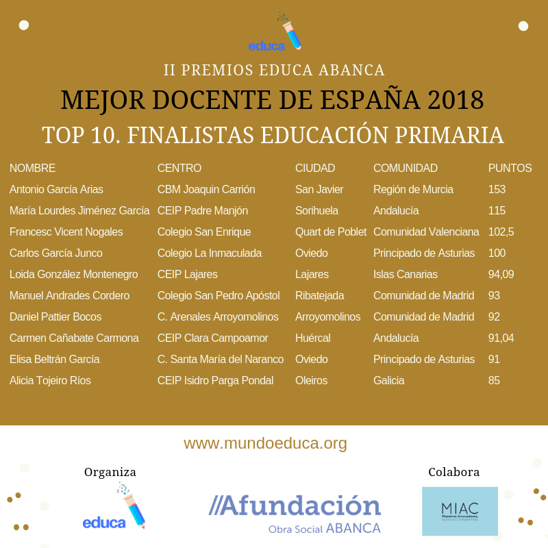 finalistas premios educa abanca