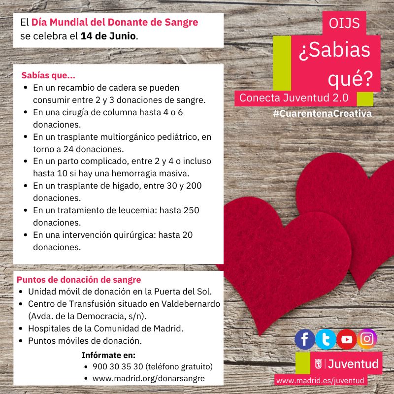 Donacion de Sangre Madrid