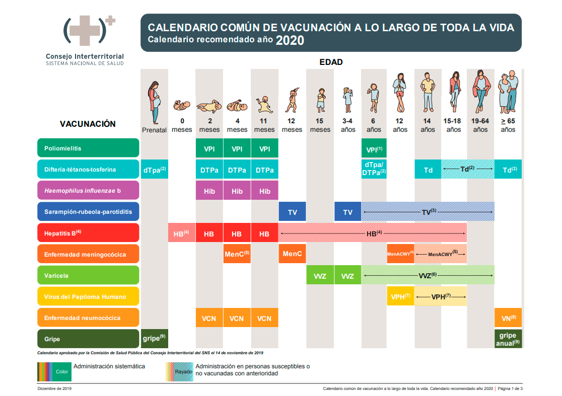 Calendario de vacunación 2020