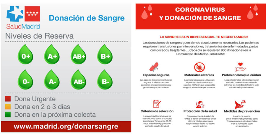 reservas sangre madrid