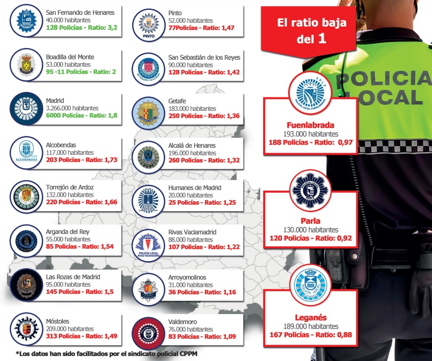 Cuantos Agentes De Policia Local Tenemos En Nuestros Municipios Soyde