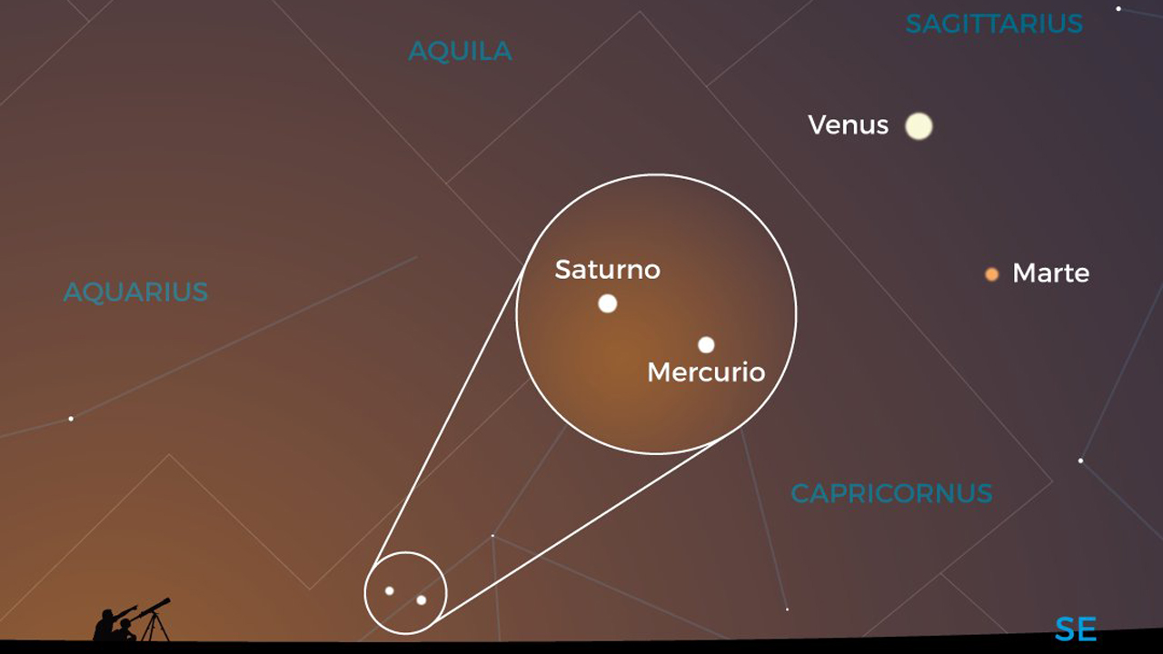 Doble conjunción planetaria 