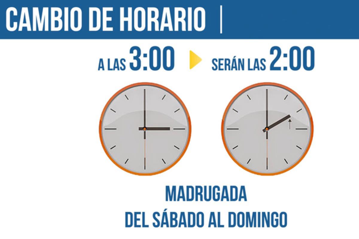 La madrugada del domingo 30 de octubre los relojes se atrasarán: a las 3:00h serán las 2:00h