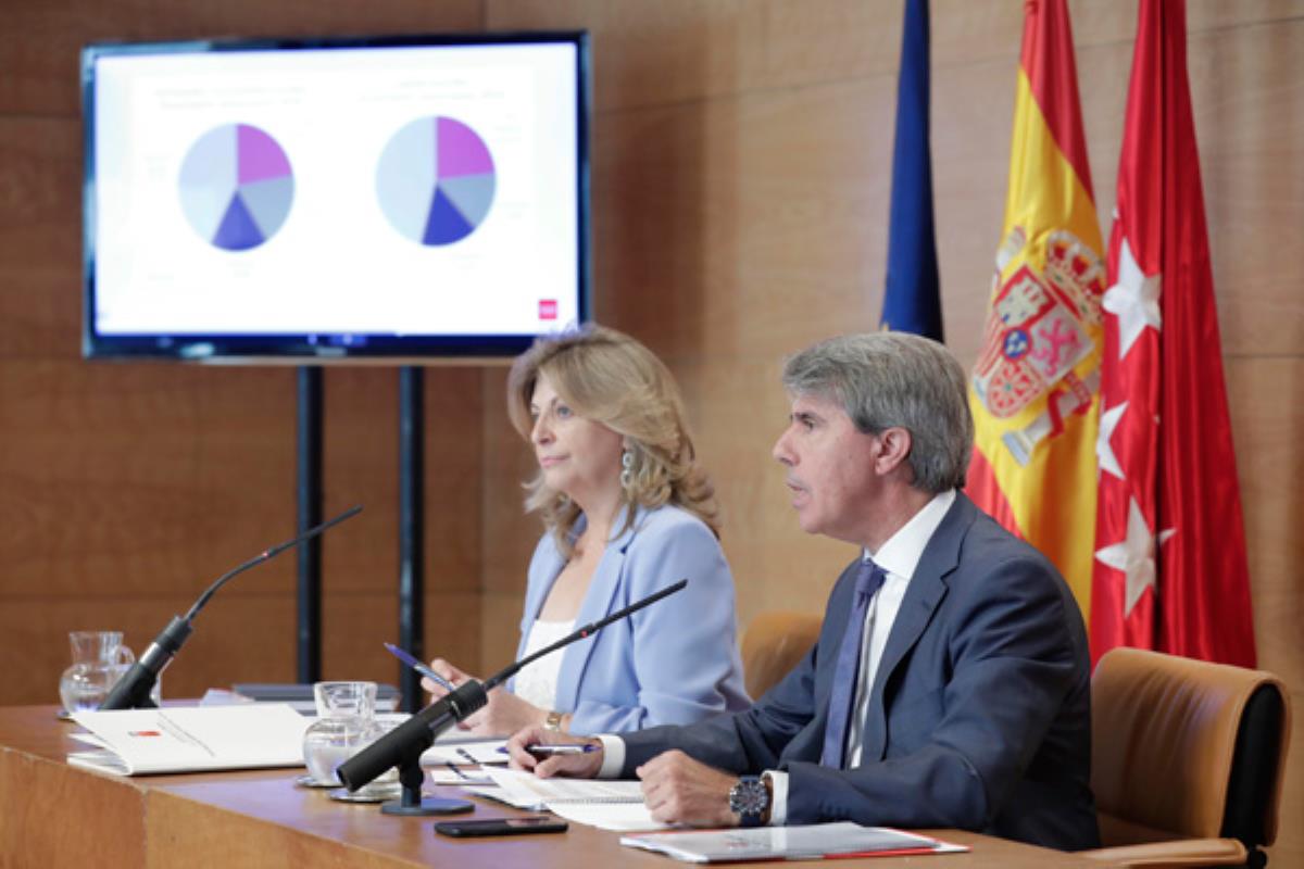 Esta medida se suma a la cuarta bajada de tasas universitarias aprobada por la Comunidad de Madrid