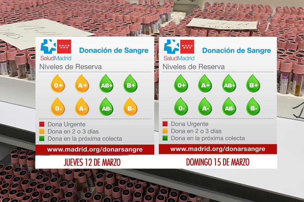 Así lo anunciaba el Centro de Transfusión de la Comunidad de Madrid