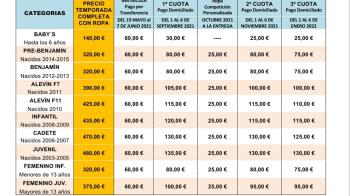 El club busca nuevas incorporaciones para la cantera de cara a la temporada 2021/2022