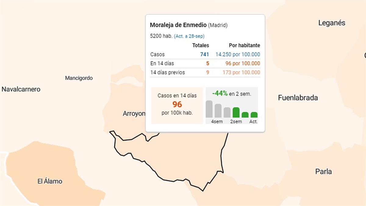 La situación epidemiológica de Moraleja es de las mejores de la CAM