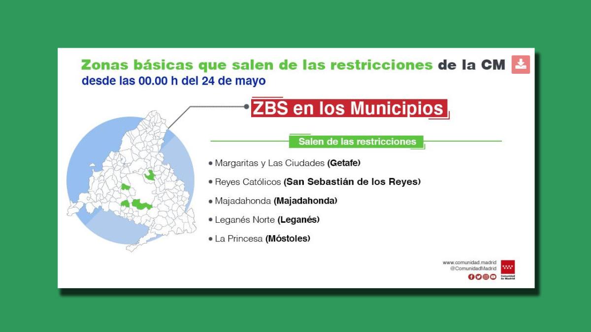 Una medida aprobada gracias a evolución positiva de la situación epidemiológica 